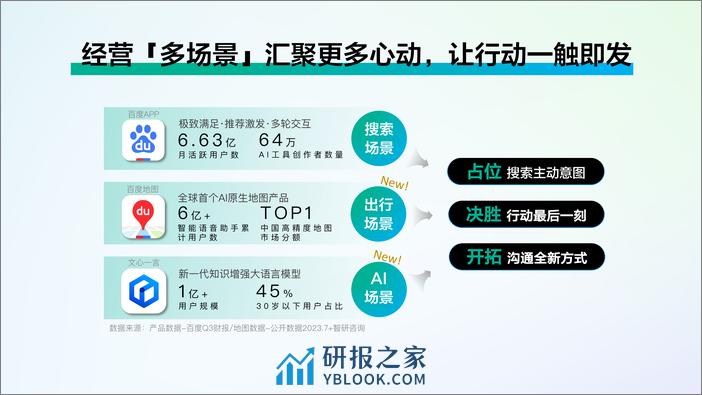 百度长效经营创新解决方案-销售运营服务部IMP - 第7页预览图