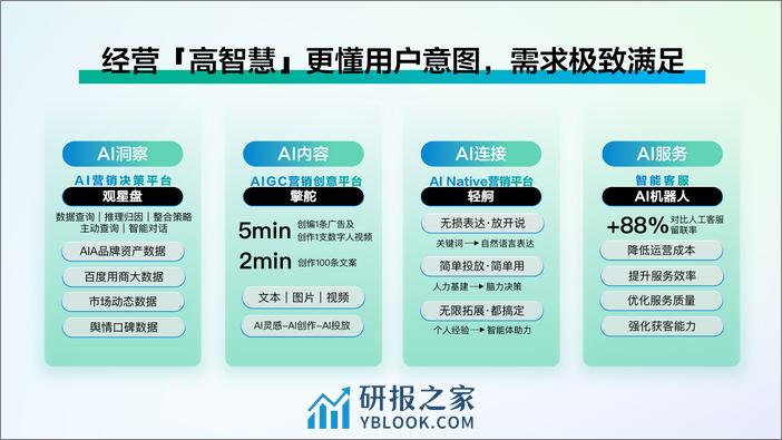 百度长效经营创新解决方案-销售运营服务部IMP - 第8页预览图