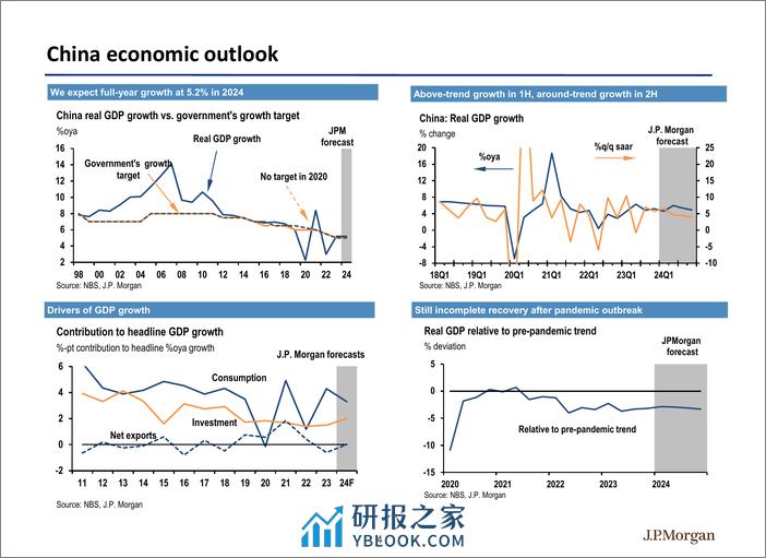 JPMorgan Econ  FI-China A strong start to achieve a challenging task-107375282 - 第4页预览图