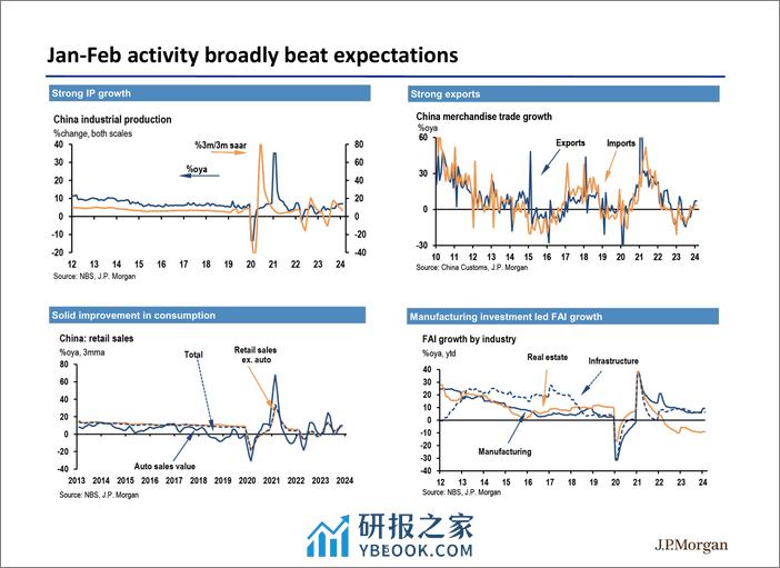JPMorgan Econ  FI-China A strong start to achieve a challenging task-107375282 - 第5页预览图