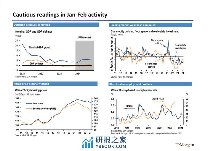 JPMorgan Econ  FI-China A strong start to achieve a challenging task-107375282 - 第6页预览图