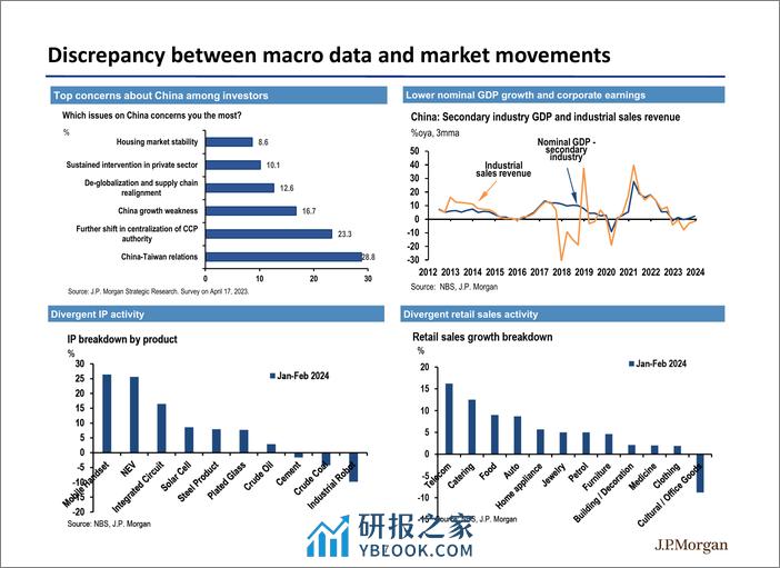 JPMorgan Econ  FI-China A strong start to achieve a challenging task-107375282 - 第7页预览图