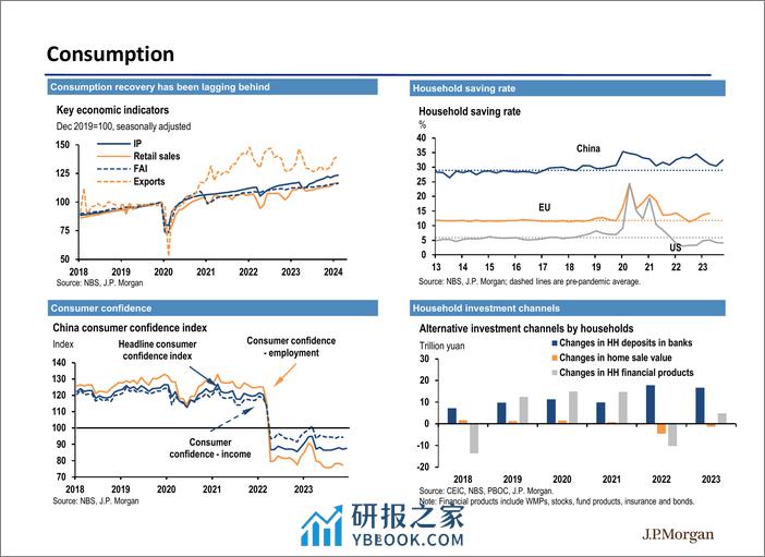 JPMorgan Econ  FI-China A strong start to achieve a challenging task-107375282 - 第8页预览图