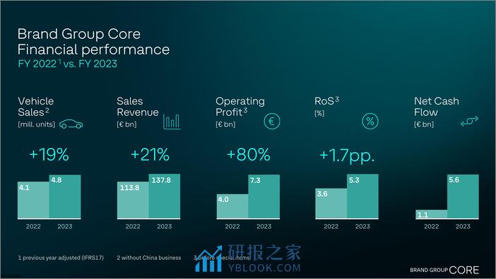 大众汽车集团品牌报告（定位、战略规划、业绩等） - 第8页预览图