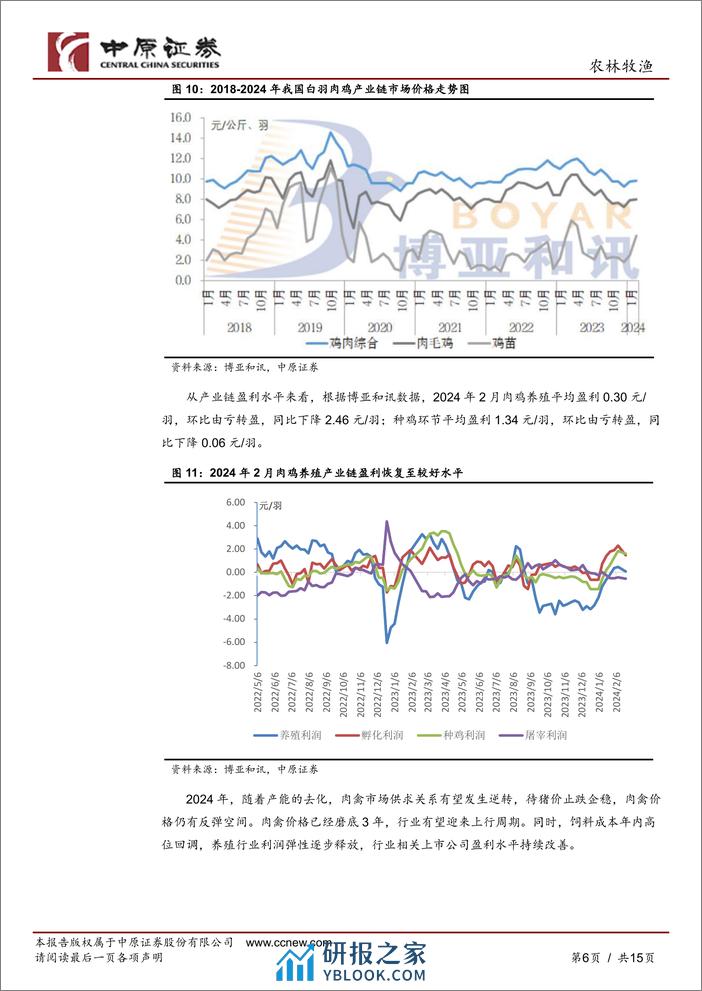 农林牧渔行业月报：生猪产能调控政策优化，推动产能持续去化-240315-中原证券-15页 - 第6页预览图