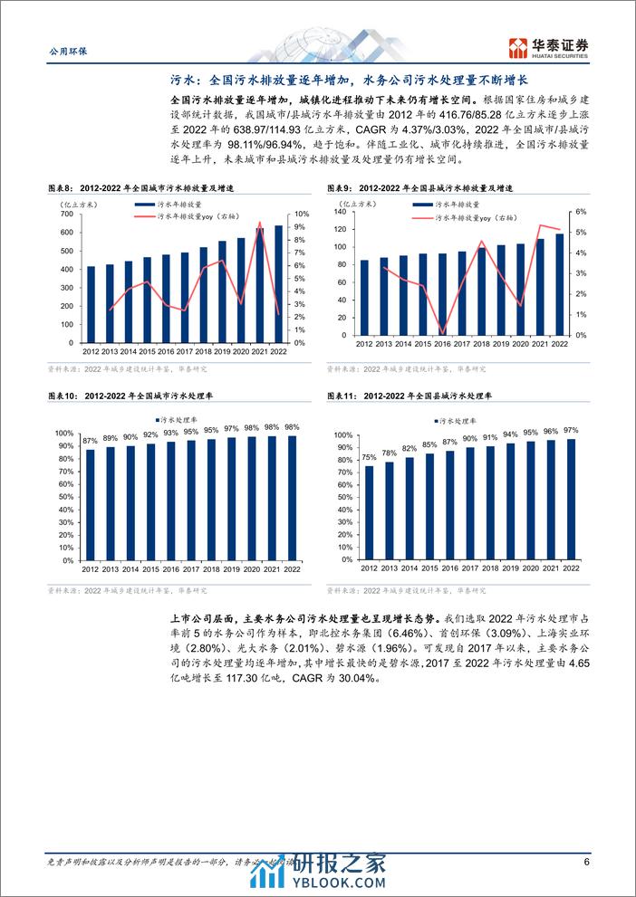 水务系列I：定价机制与调价测算 - 第6页预览图