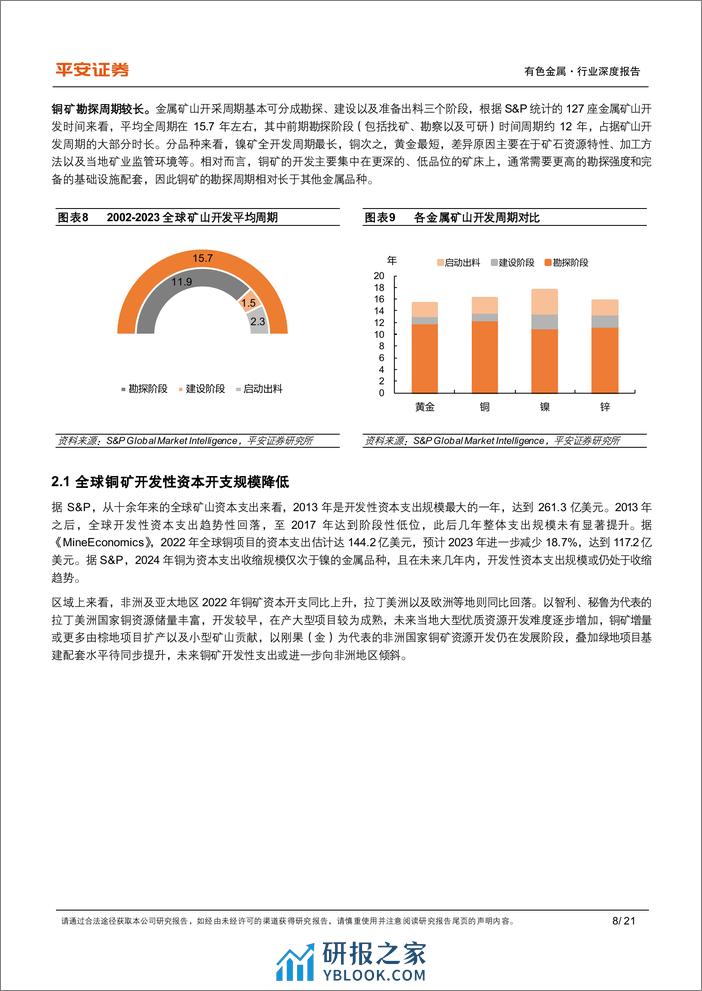 工业金属铜行业系列报告（一）：铜矿增速放缓，定价之锚切换 - 第8页预览图