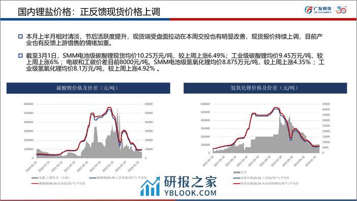 碳酸锂市场月报-20240301-广发期货-26页 - 第6页预览图