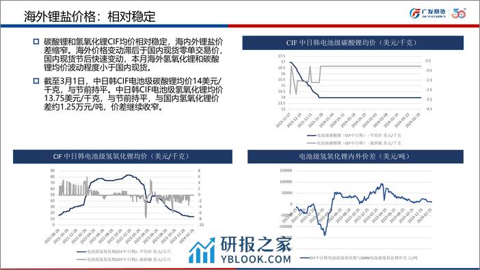 碳酸锂市场月报-20240301-广发期货-26页 - 第7页预览图