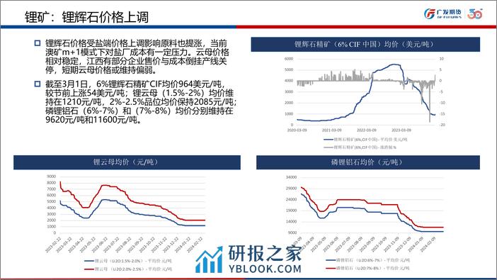 碳酸锂市场月报-20240301-广发期货-26页 - 第8页预览图