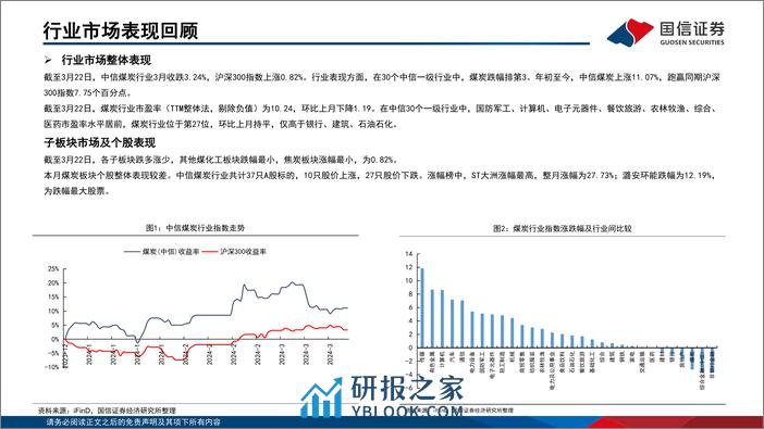 2024年1-2月煤炭行业月度数据-240326-国信证券-23页 - 第6页预览图