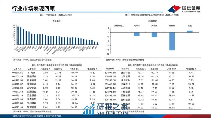 2024年1-2月煤炭行业月度数据-240326-国信证券-23页 - 第7页预览图