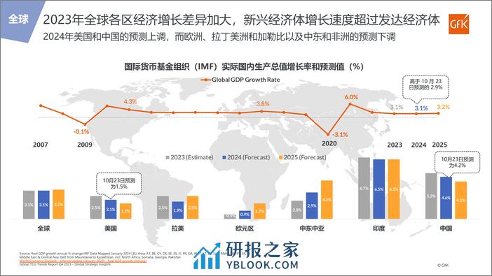 掘金新兴市场 加速全球布局 - 第5页预览图