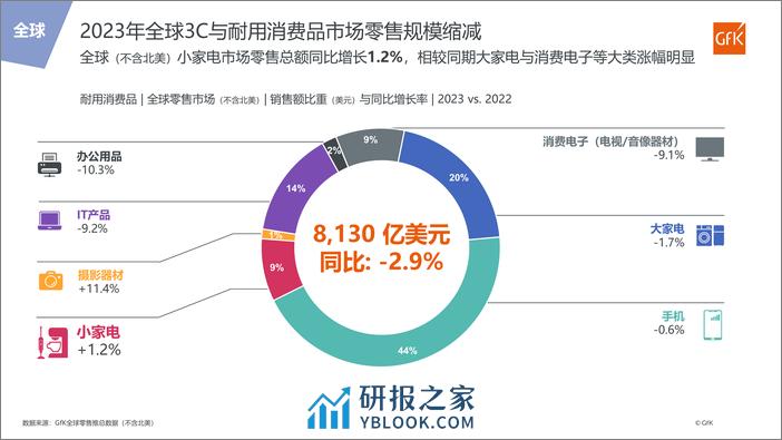 掘金新兴市场 加速全球布局 - 第6页预览图