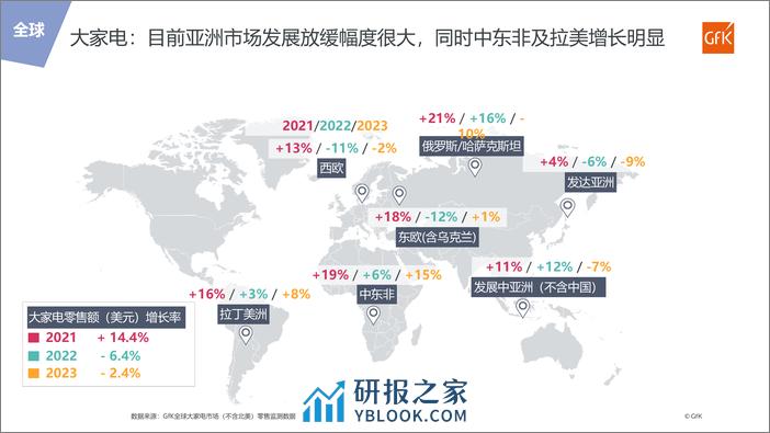 掘金新兴市场 加速全球布局 - 第7页预览图