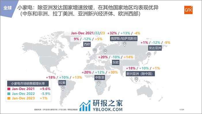 掘金新兴市场 加速全球布局 - 第8页预览图