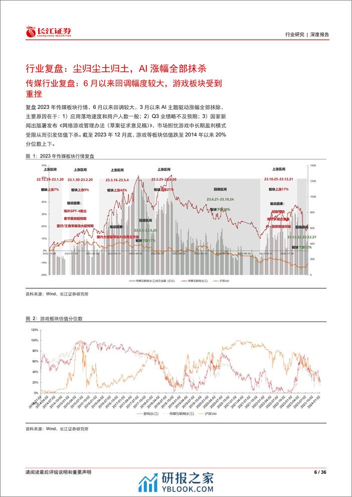 媒体行业：AI应用行情结束了吗？ - 第6页预览图