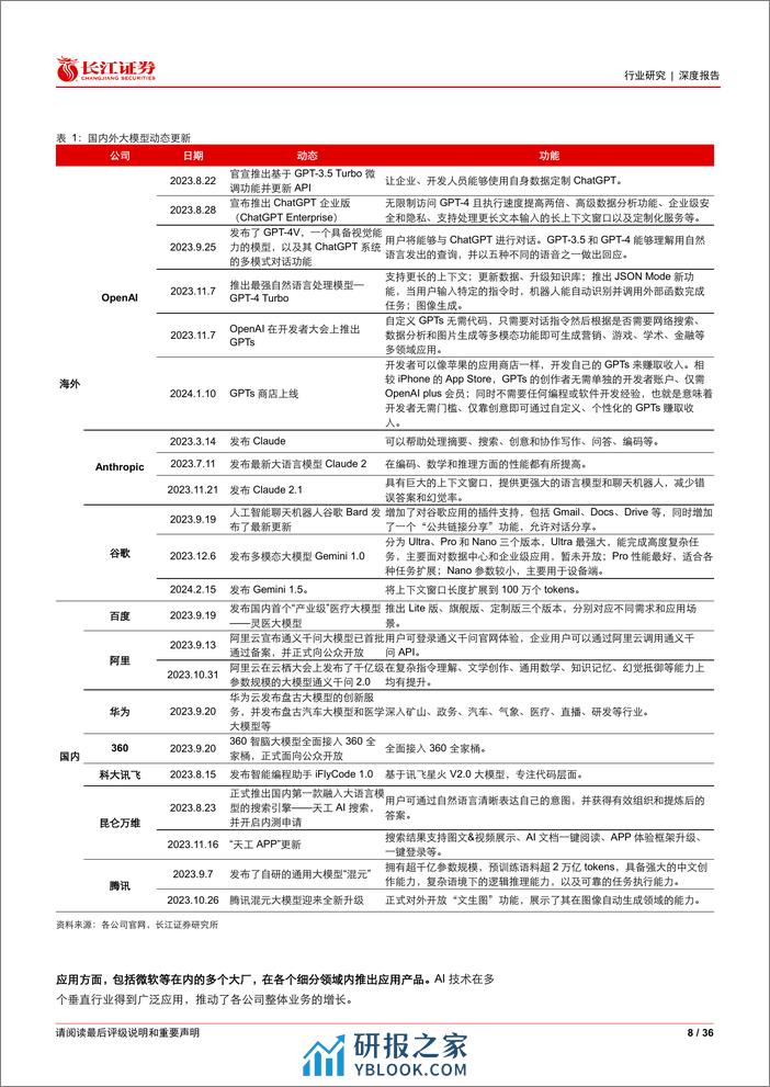 媒体行业：AI应用行情结束了吗？ - 第8页预览图