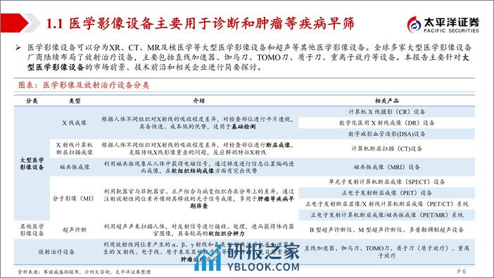 医疗设备行业系列报告（一）：大型医学影像设备：青衿之志，履践致远 - 第6页预览图