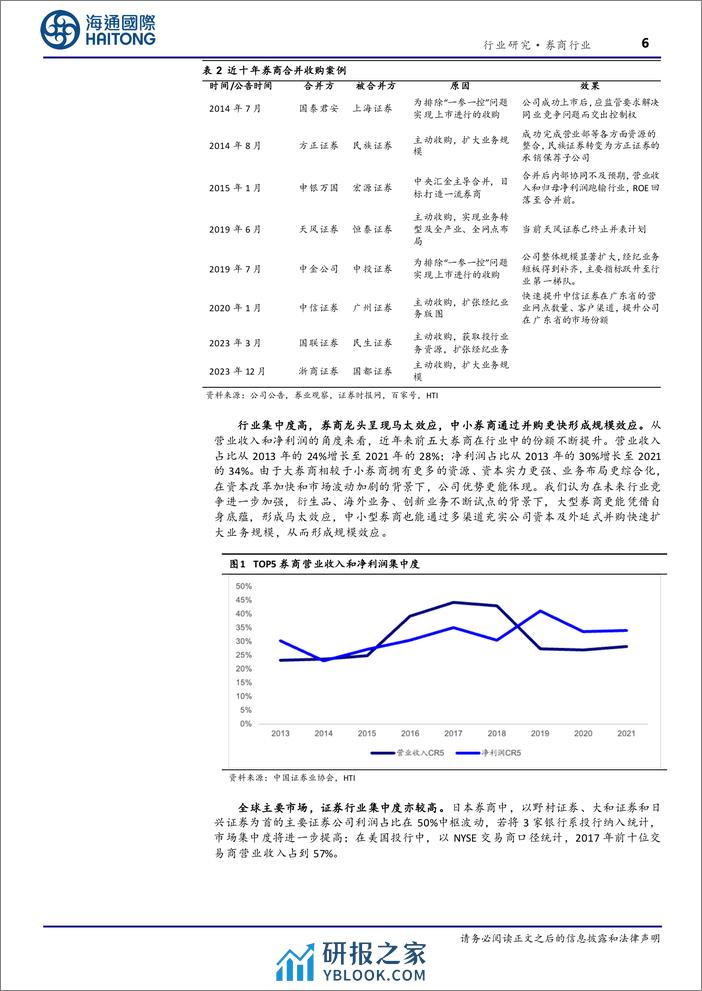 券商行业境内外券商发展系列专题(四)：一流投行如何炼成？-240319-海通国际-22页 - 第6页预览图