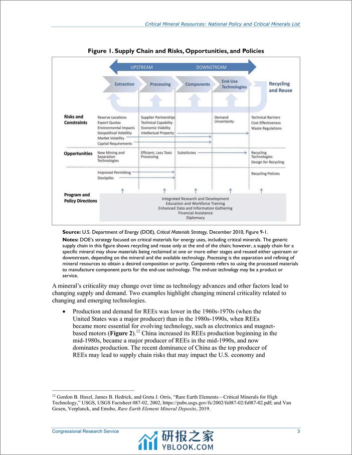 国会研究服务部-关键矿产资源：国家政策和关键矿产清单（英）-2024.4-25页 - 第5页预览图