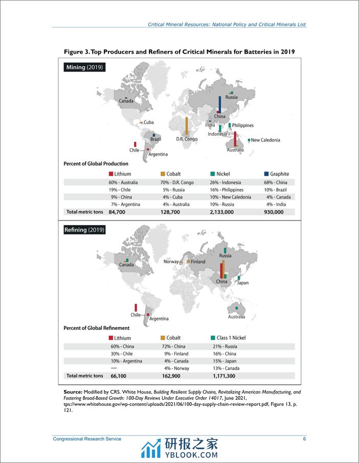 国会研究服务部-关键矿产资源：国家政策和关键矿产清单（英）-2024.4-25页 - 第8页预览图
