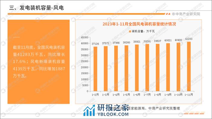 2023年1-11月中国电力工业运行情况月度报告-中商产业研究院 - 第7页预览图