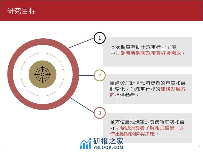 2023珠宝消费趋势调查报告-周大福 - 第4页预览图