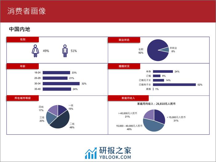 2023珠宝消费趋势调查报告-周大福 - 第6页预览图