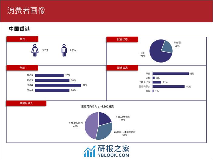 2023珠宝消费趋势调查报告-周大福 - 第7页预览图