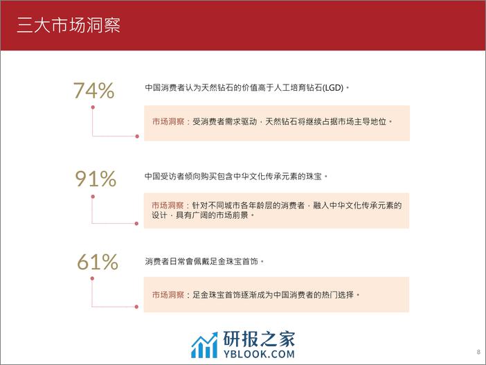 2023珠宝消费趋势调查报告-周大福 - 第8页预览图