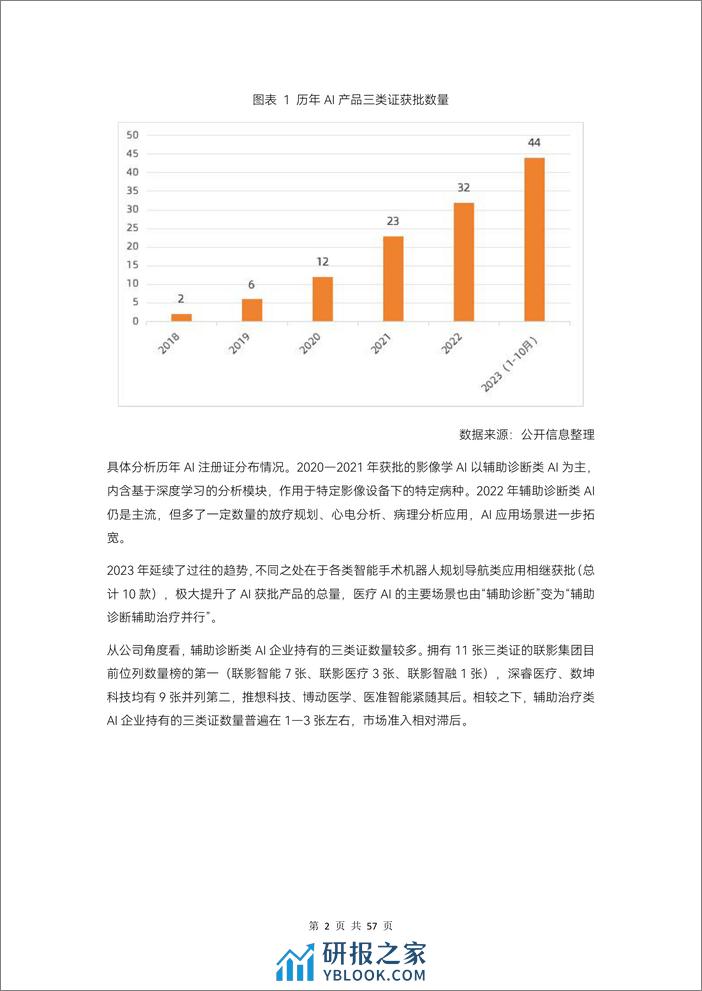 2023医疗人工智能报告-蛋壳研究院 (1) - 第8页预览图