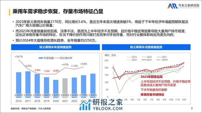 车之家研究院：乘用车市场2023年总结及2024年趋势报告 - 第3页预览图