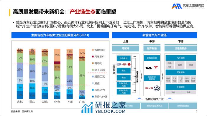 车之家研究院：乘用车市场2023年总结及2024年趋势报告 - 第8页预览图