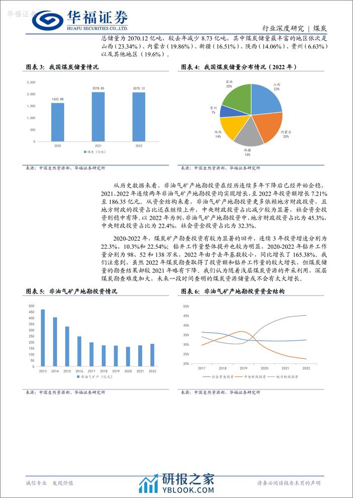 2023年供需过剩逐步减轻-2024年供需或将回到紧平衡-华福证券 - 第7页预览图