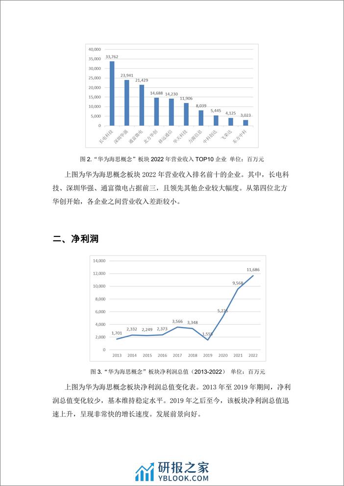 学习好极了数据说-华为海思概念板块金融数据分析-8页 - 第2页预览图