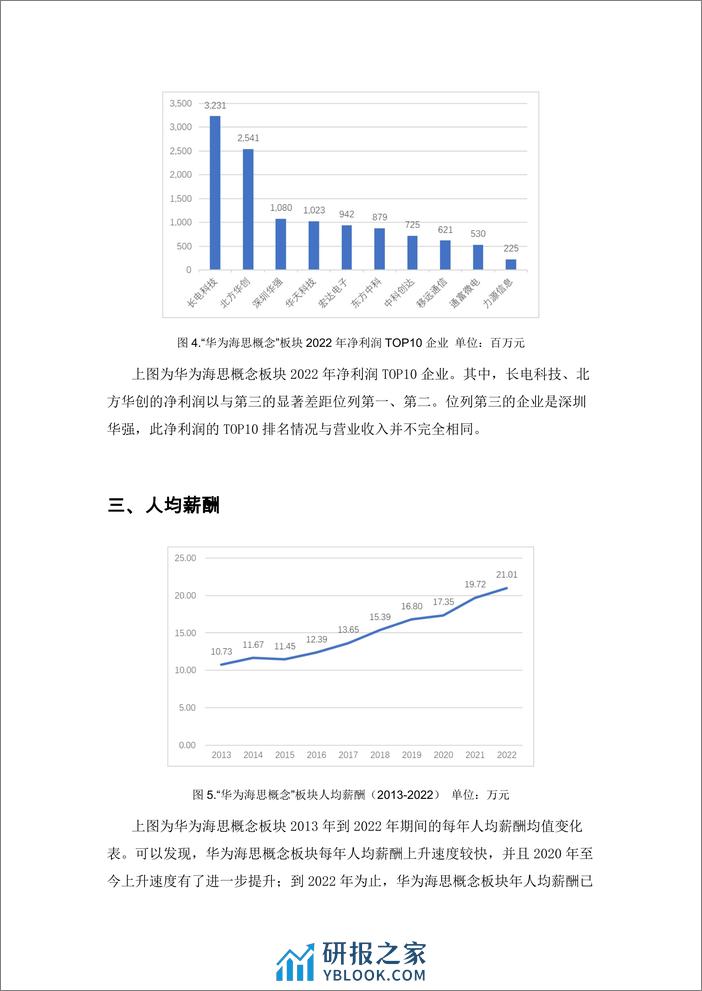 学习好极了数据说-华为海思概念板块金融数据分析-8页 - 第3页预览图