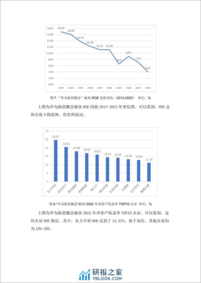 学习好极了数据说-华为海思概念板块金融数据分析-8页 - 第5页预览图