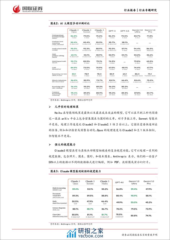 计算机行业专题研究：Claude3大模型发布，人工智能发展持续演绎-240308-国联证券-16页 - 第4页预览图