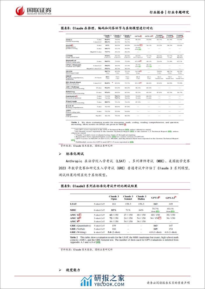 计算机行业专题研究：Claude3大模型发布，人工智能发展持续演绎-240308-国联证券-16页 - 第8页预览图