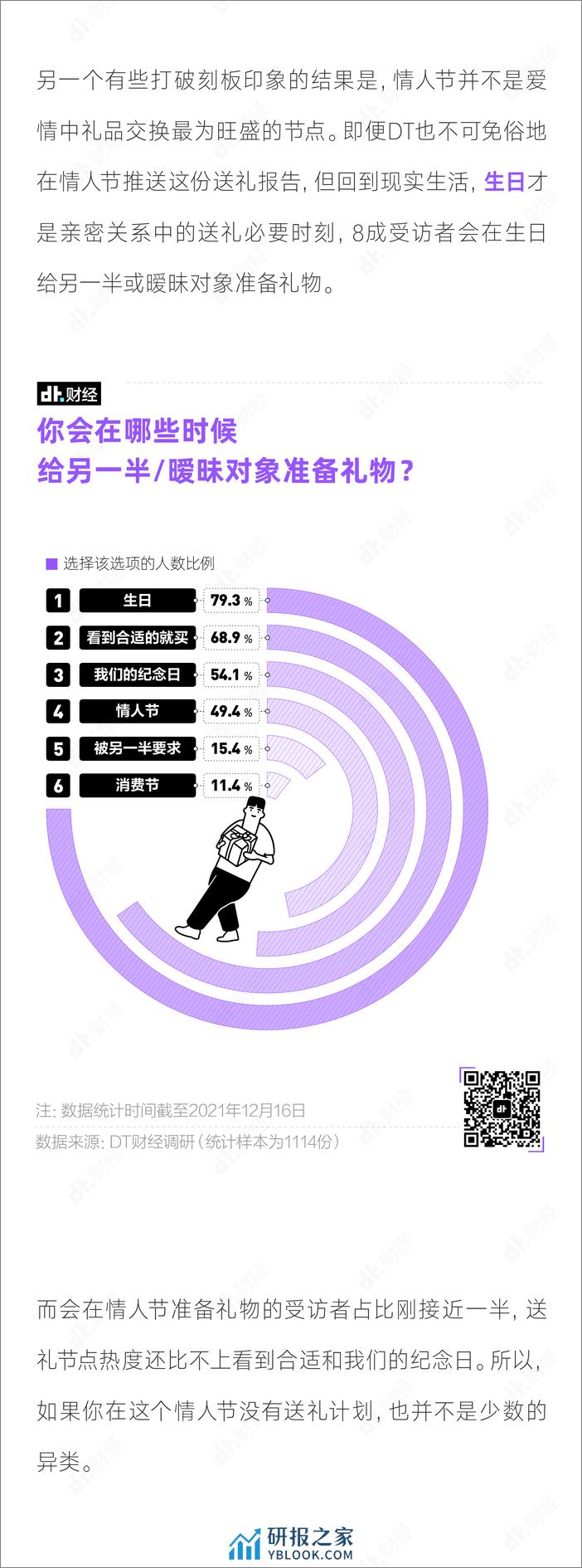 2022年国产青年送礼小报告-DT财经 - 第3页预览图