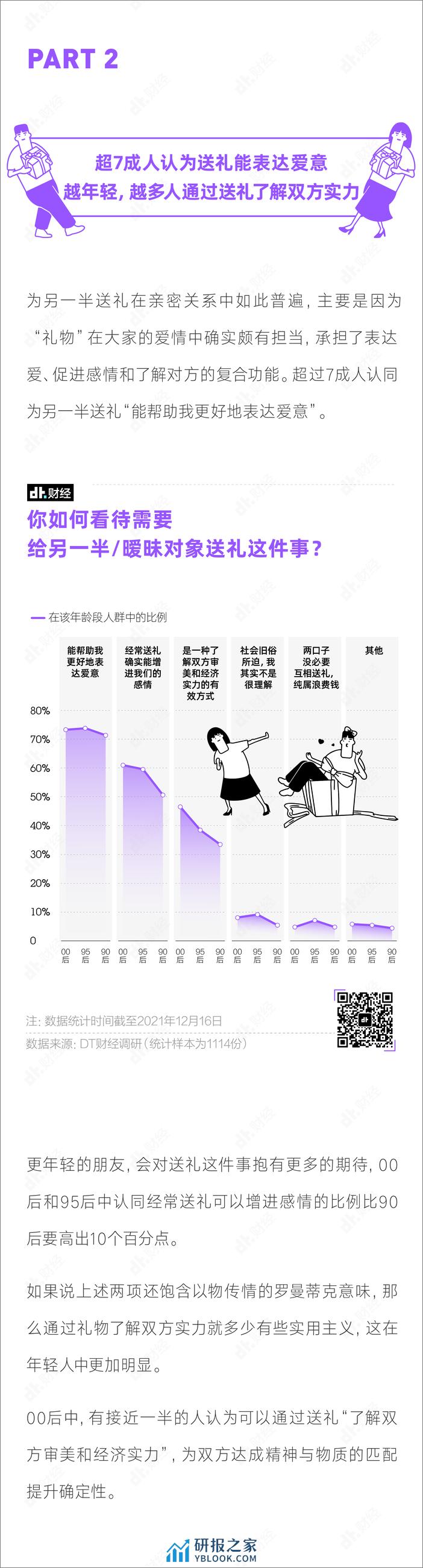 2022年国产青年送礼小报告-DT财经 - 第4页预览图