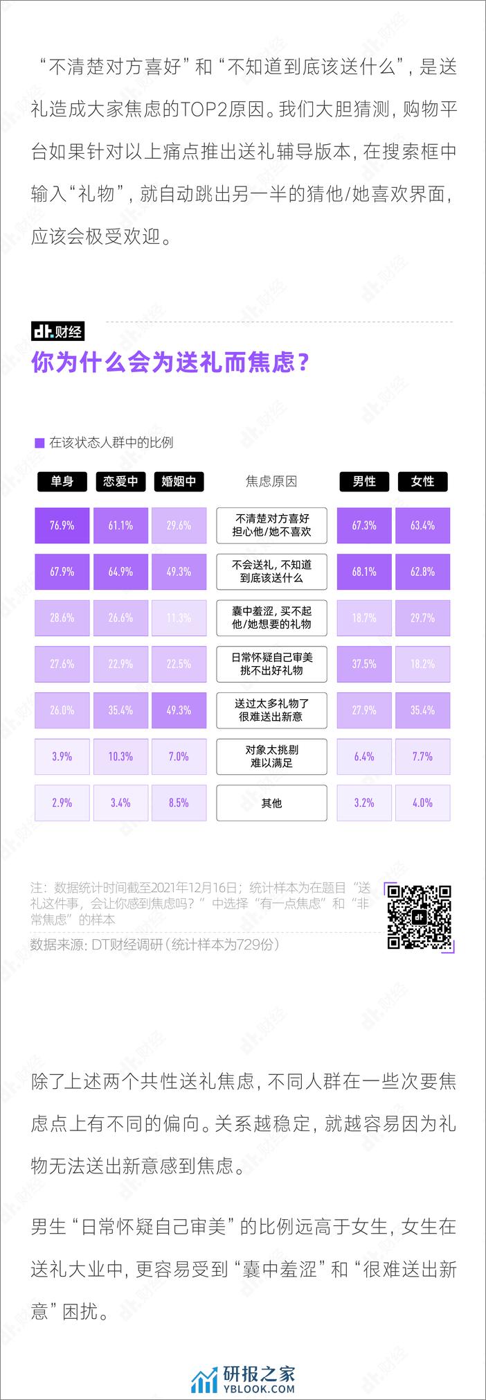 2022年国产青年送礼小报告-DT财经 - 第7页预览图