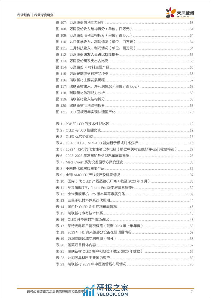 天风证券-化学制品行业深度研究：OLED-人机交互首选材料，向中大尺寸渗透 - 第7页预览图