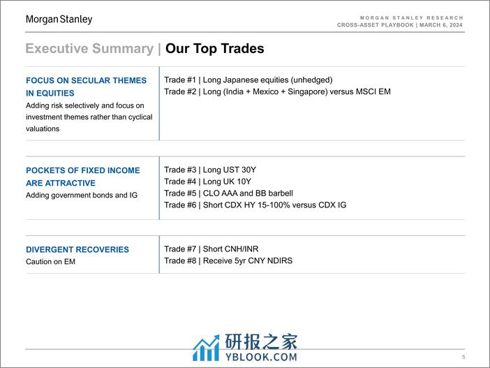 Morgan Stanley Fixed-Cross-Asset Playbook Hots Tough-106895604 - 第5页预览图