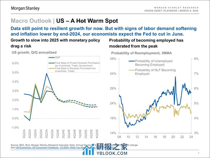 Morgan Stanley Fixed-Cross-Asset Playbook Hots Tough-106895604 - 第7页预览图