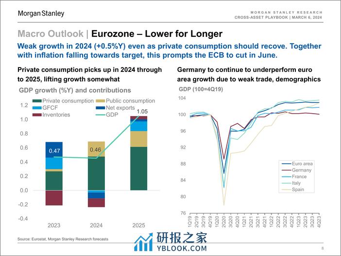 Morgan Stanley Fixed-Cross-Asset Playbook Hots Tough-106895604 - 第8页预览图