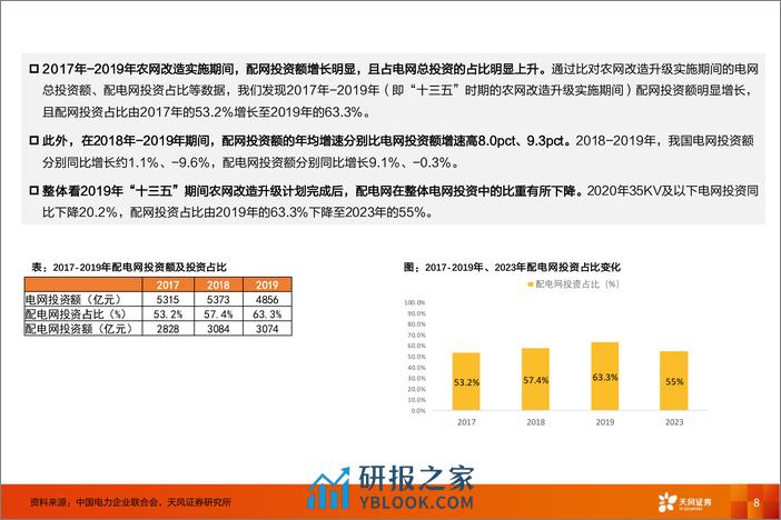 电力设备行业新能源消纳系列报告(三)：新一轮配网投资周期有望启动，增量看配网自动化-240408-天风证券-26页 - 第8页预览图