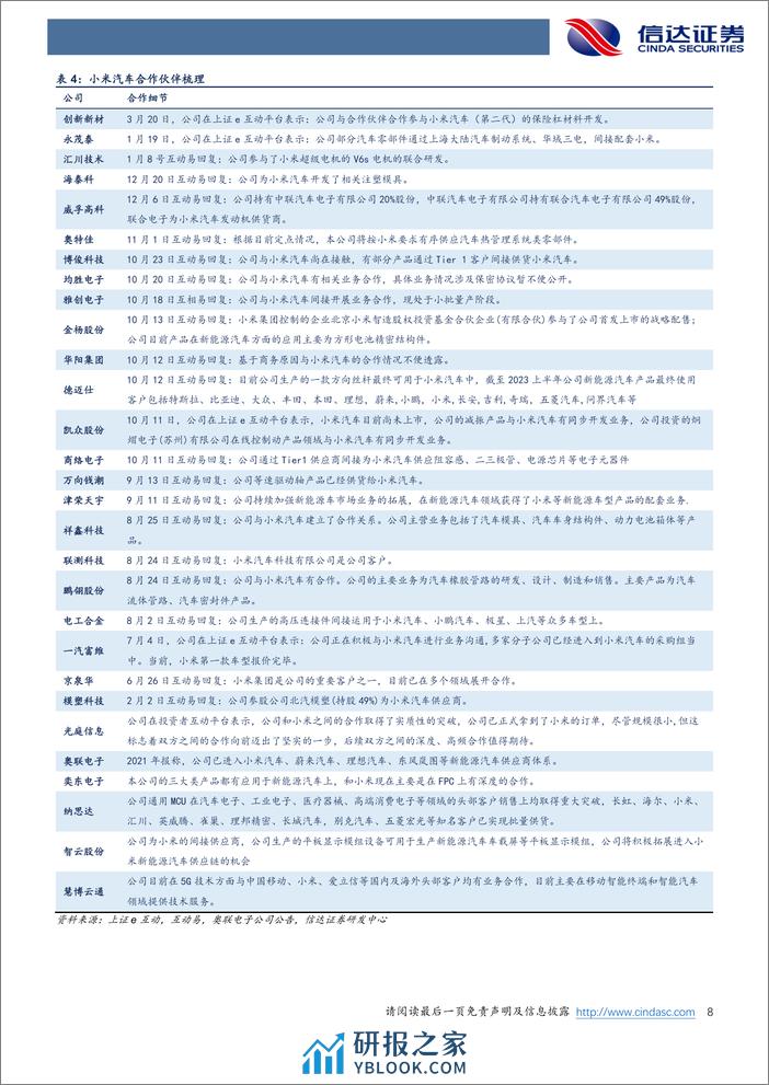 汽车行业：小米汽车正式上市，智能化、小米生态造就核心竞争力-240329-信达证券-10页 - 第8页预览图