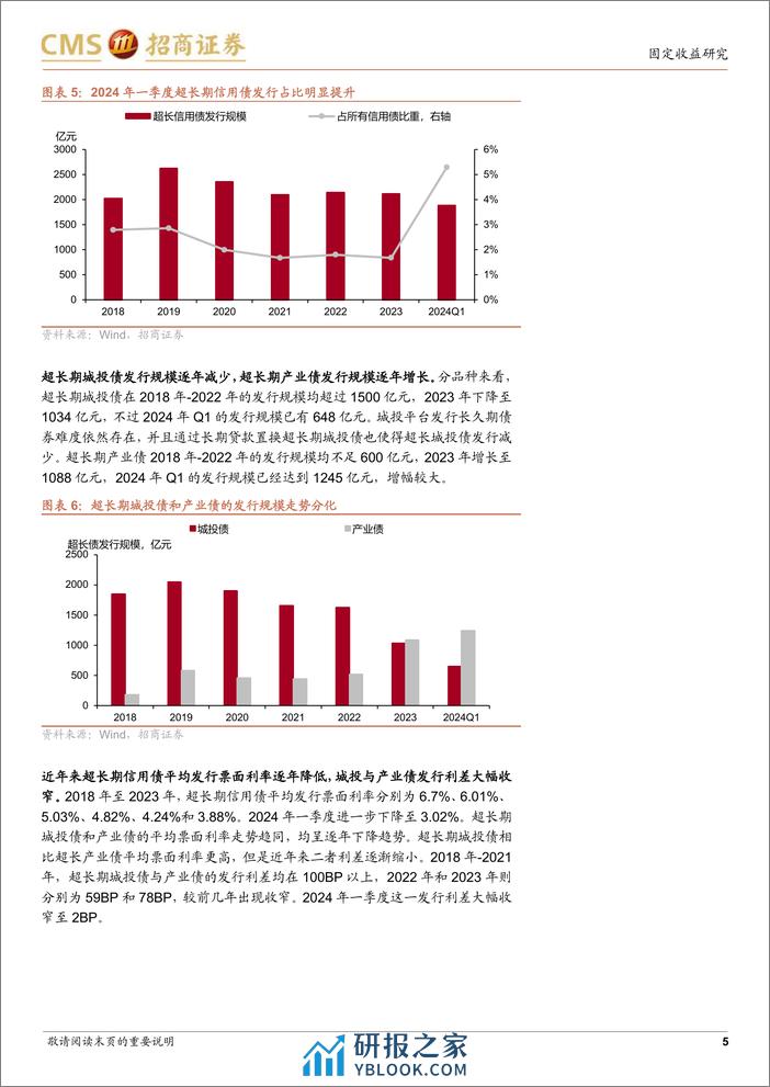 超长期信用债投资策略-240406-招商证券-12页 - 第5页预览图